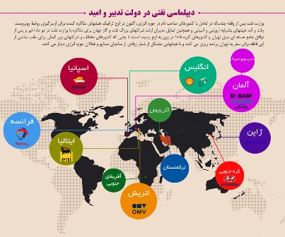 اینفوگرافی دیپلماسی نفتی دولت روحانی