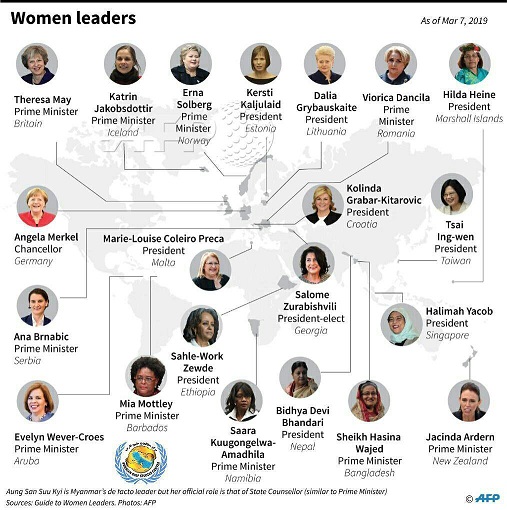 اینفوگرافی از رهبران سیاسی زن در جهان