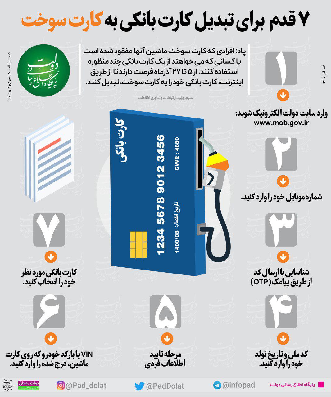 هفت قدم برای تبدیل کارت بانکی به کارت سوخت