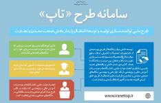 استان البرز سرآمد طرح « تاپ» در کشور