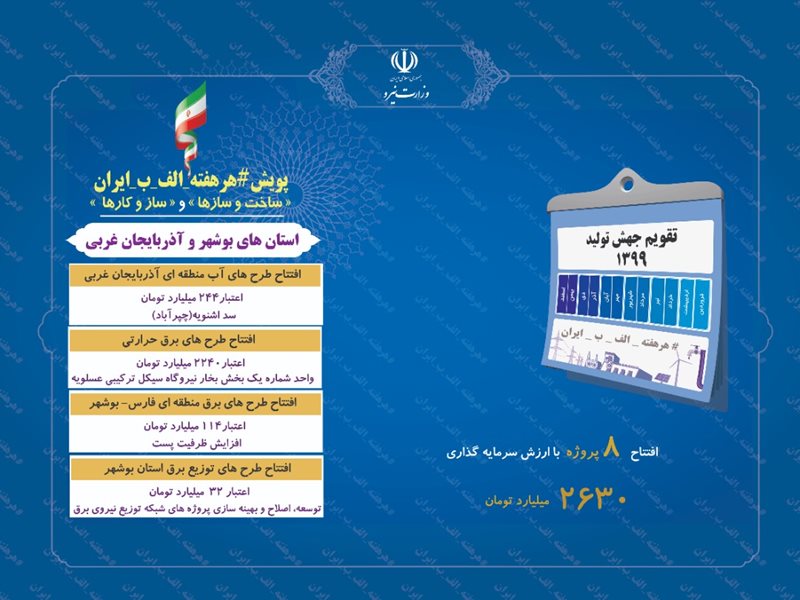 8 پروژه صنعت آب و برق در استان‌هاي آذربايجان غربي و بوشهر به بهره‌برداري مي‌رسد