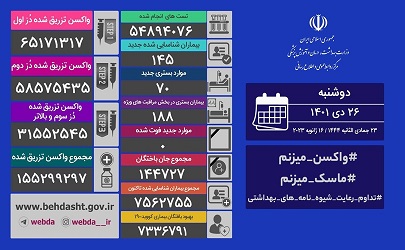 ثبت یک روز دیگر بدون فوتی کرونا در ایران