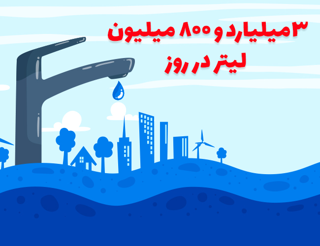 ثبت رکورد بی‌سابقه مصرف آب در تهران