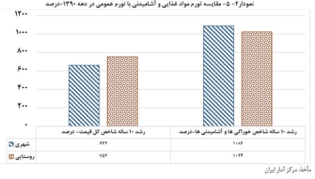 ۴۸ میلیون ایرانی زیر چتر کالابرگ الکترونیک