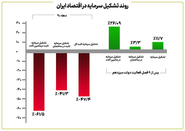 خاندوزی: تجربه تلخ دهه ۹۰ از صفحه اقتصاد پاک نمی‌شود