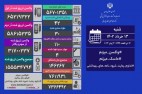 آخرین وضعیت کرونا در کشور/ شناسایی ۴۲ مبتلای جدید