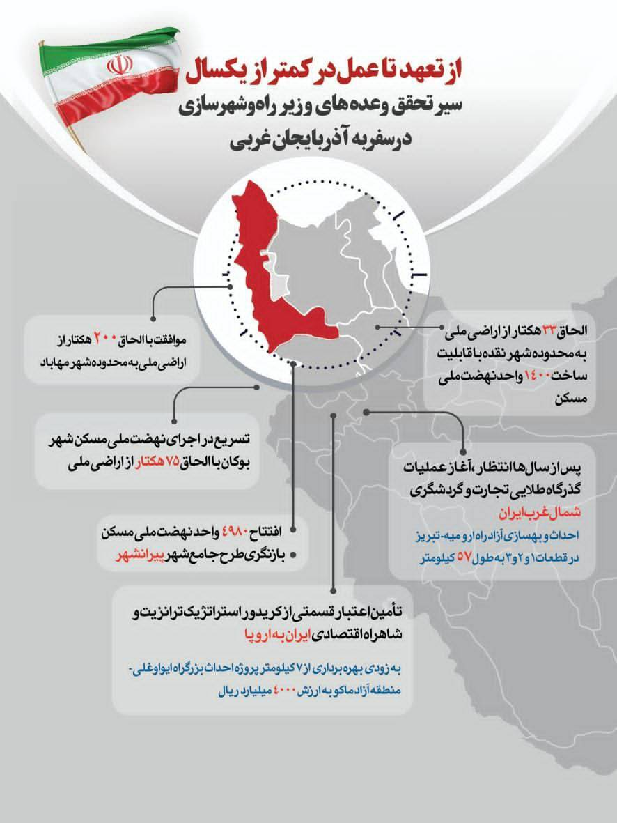 از تعهد تا عمل در کمتر از یک‌سال
