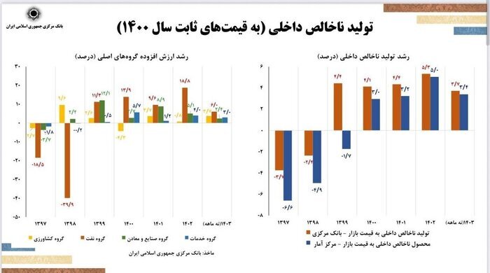 حذف صفرها از پول ملی در سال جاری/ افزایش سرمایه نظام بانکی به 1350 همت