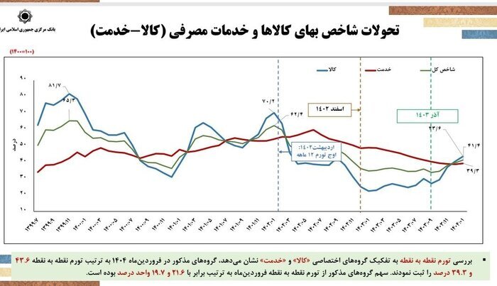 حذف صفرها از پول ملی در سال جاری/ افزایش سرمایه نظام بانکی به 1350 همت