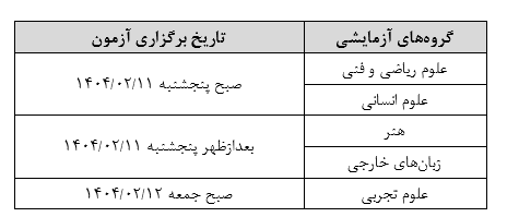 زمان برگزاری و نحوه دریافت کارت آزمون سراسری ۱۴۰۴ اعلام شد