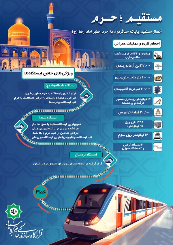 خط ۳ متروی مشهد؛ مسیر زیارت زیرزمینی شد